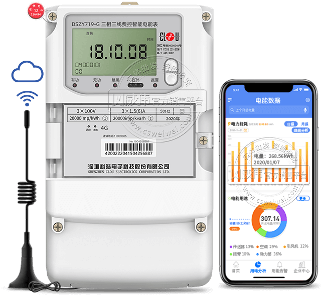 ڿ½DSZY719-G4G/GPRSܵ